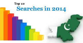 popular search 2014