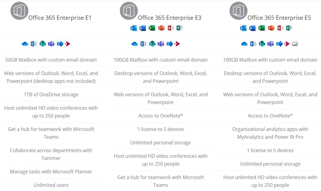 Office 365 Enterprise apps for Business