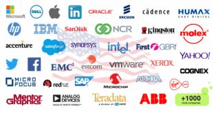 Compañías de software más populares en Estados Unidos