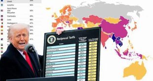 global tariff war
