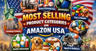 Most Profitable Product Categories on Amazon USA